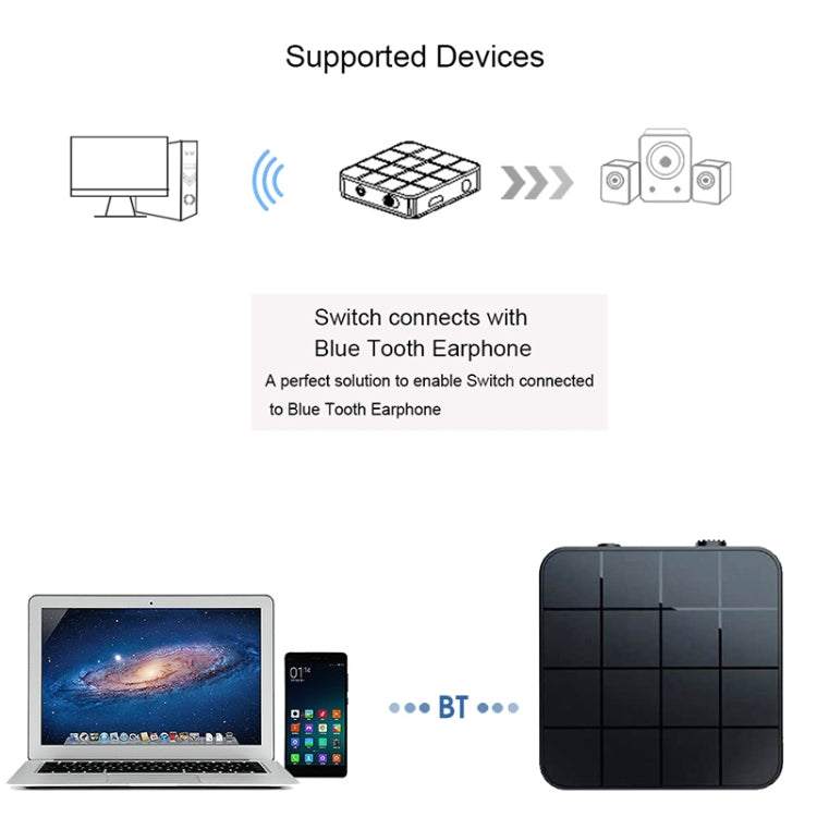 B32 2 in 1 Bluetooth 5.0 ทีวีคอมพิวเตอร์ไร้สายอะแดปเตอร์บลูทูธตัวรับสัญญาณบลูทูธ, B32