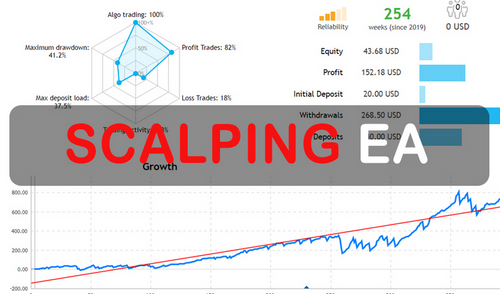 Scalping Recovery EA