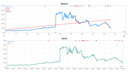 Scalping Recovery EA