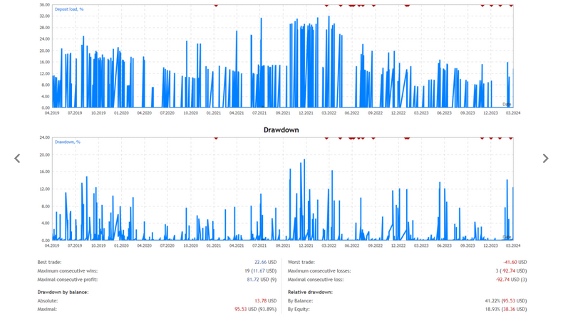 Scalping Recovery EA