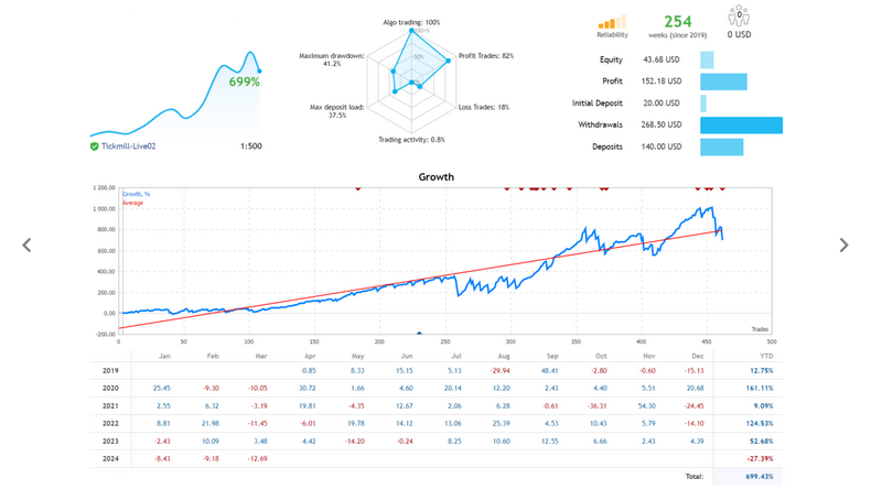 Scalping Recovery EA