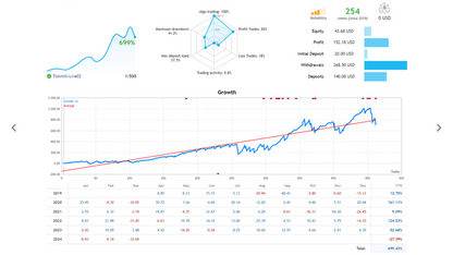 Scalping Recovery EA