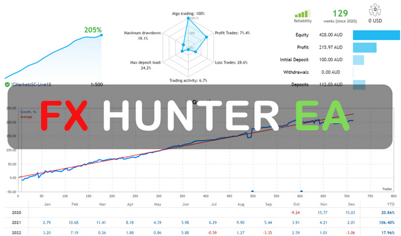 FX Hunter EA