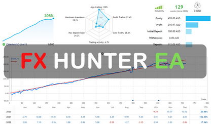 FX Hunter EA