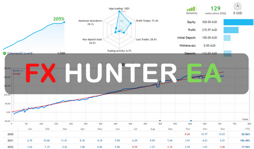 FX Hunter EA