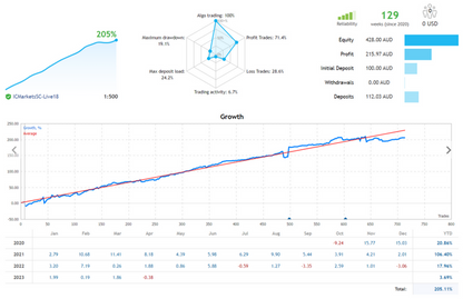 FX Hunter EA