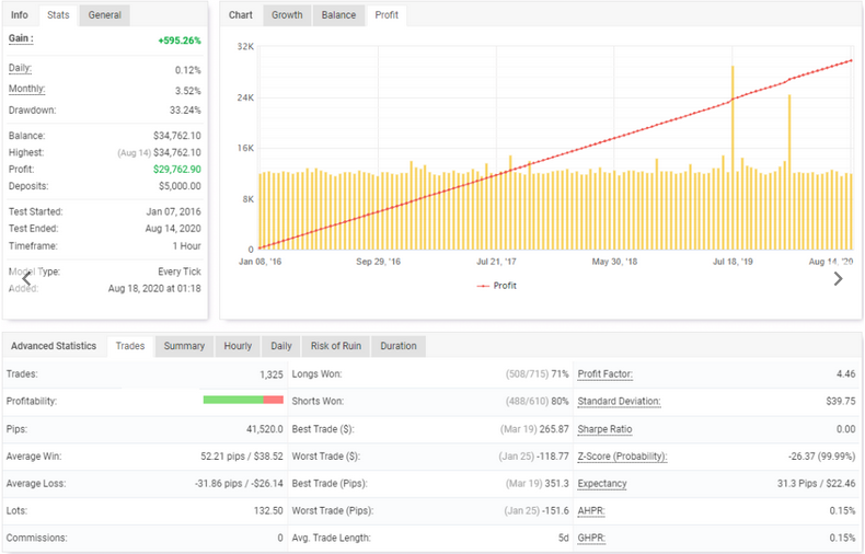 Corrective Trend EA