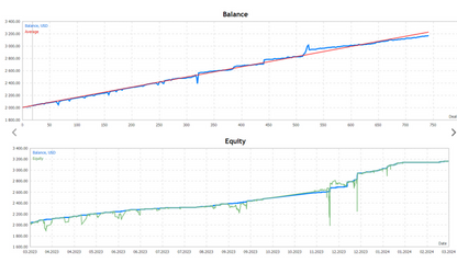 Swing Gold Forex EA