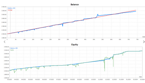 Swing Gold Forex EA