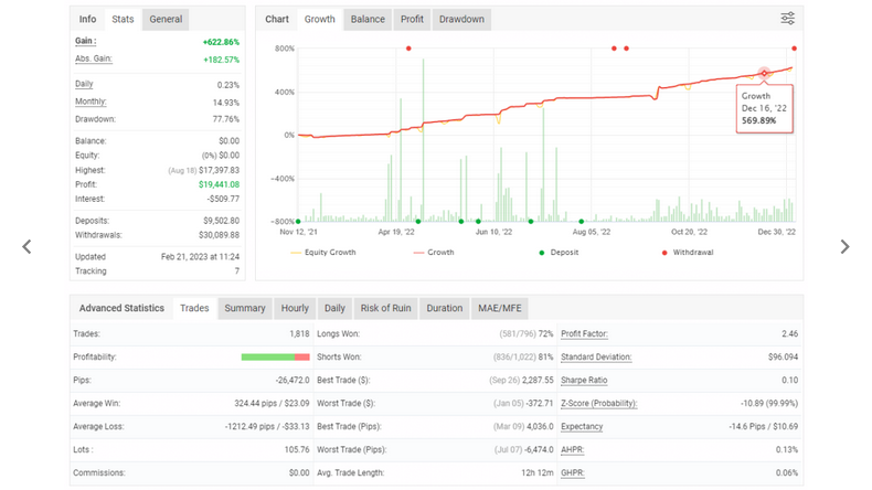 Swing Gold Forex EA