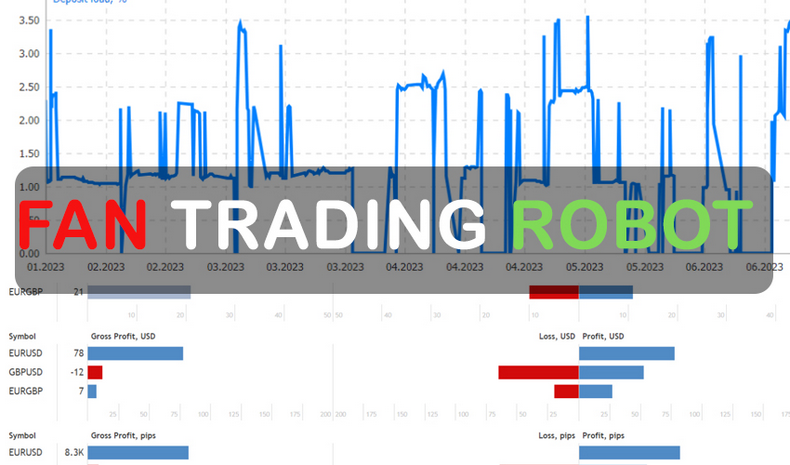 Forex Auto News Trading Robot