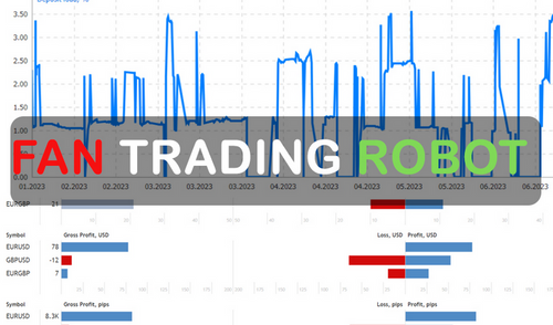 Forex Auto News Trading Robot