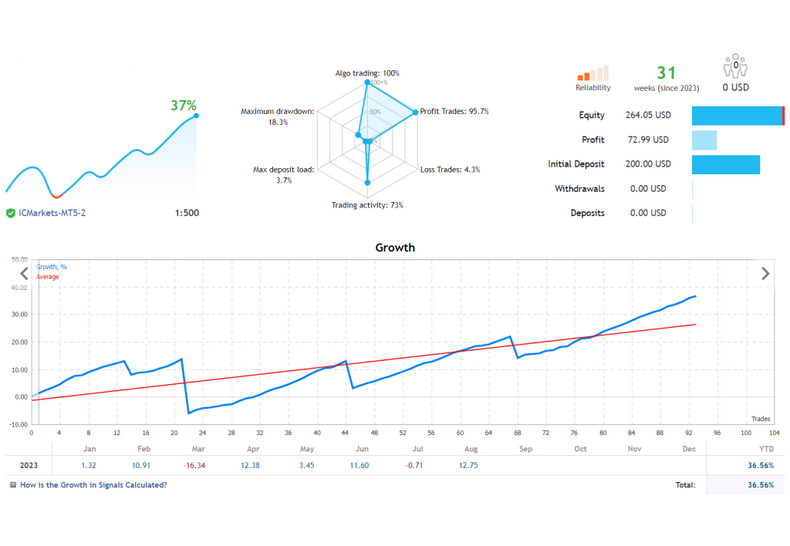 Forex Auto News Trading Robot