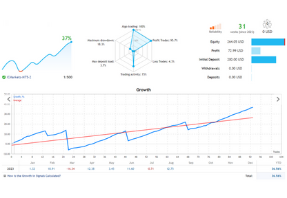 Forex Auto News Trading Robot