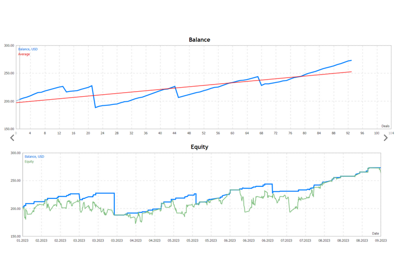 Forex Auto News Trading Robot