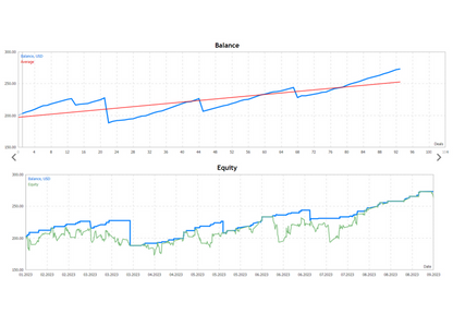 Forex Auto News Trading Robot