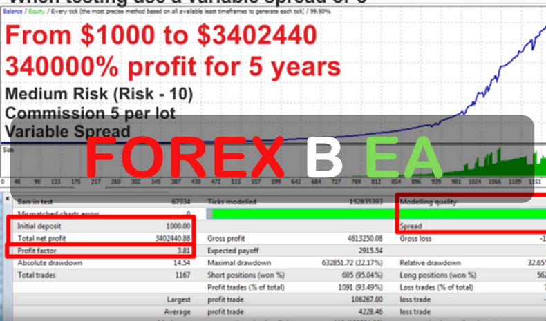 Forex breakout ea
