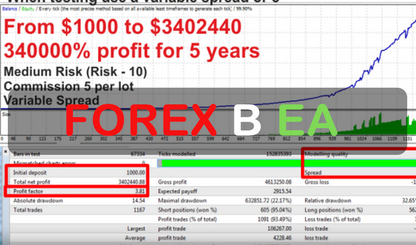 Forex breakout ea