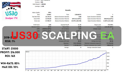 US30 Scalping EA