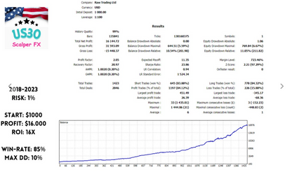 US30 Scalping EA