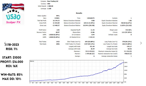 US30 Scalping EA