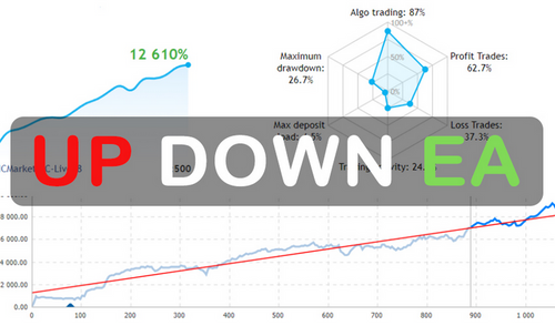 Up Down EA