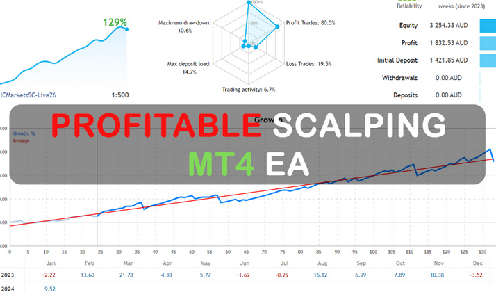 Profitable Scalping EA