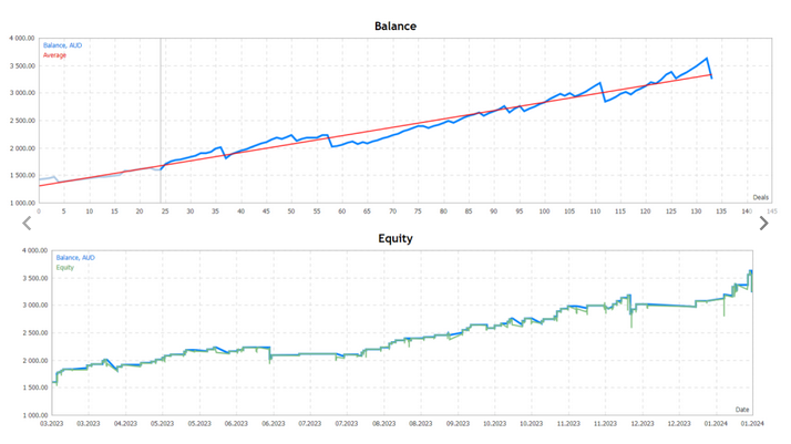 Profitable Scalping EA