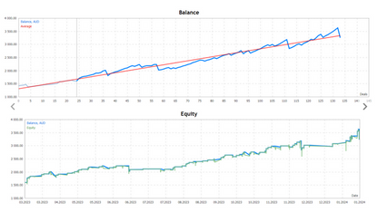 Profitable Scalping EA