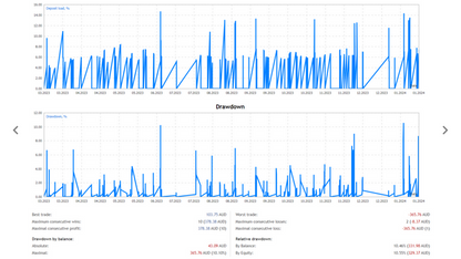 Profitable Scalping EA