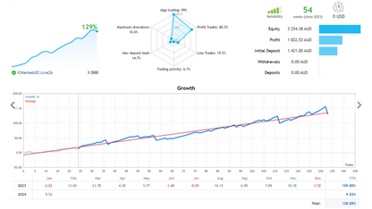 Profitable Scalping EA