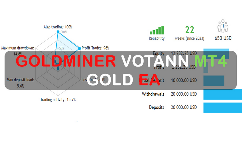 GoldMiner – Votann MT4 Gold EA