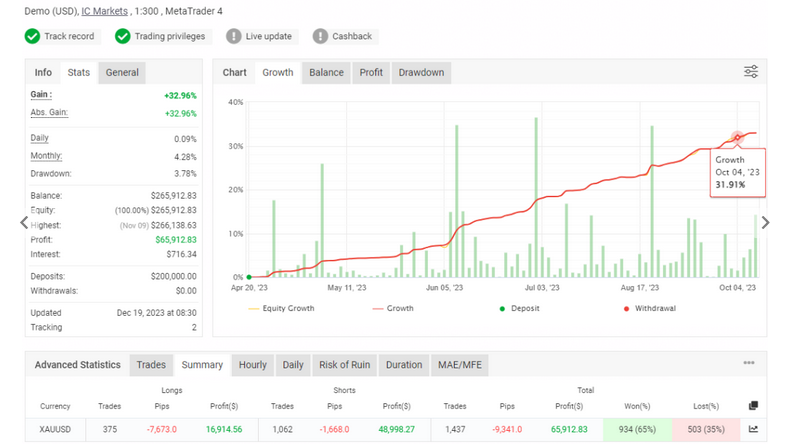 Gold Scalping Pecker EA Free Download