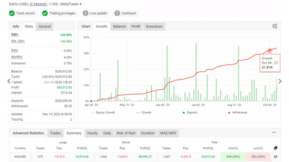 Gold Scalping Pecker EA Free Download