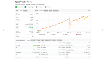 SpaceX Trader Pro EA Free Download