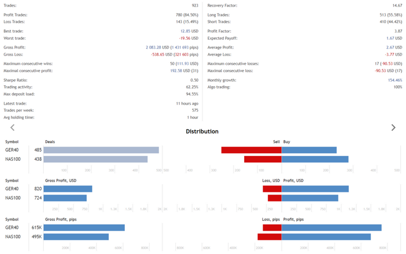 PipHarvester MT4 Scalping Robot Free Download
