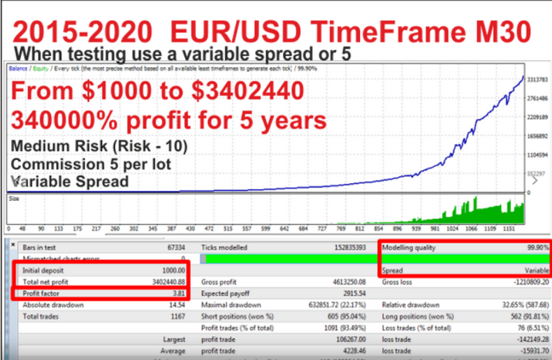 Forex breakout ea Free Download