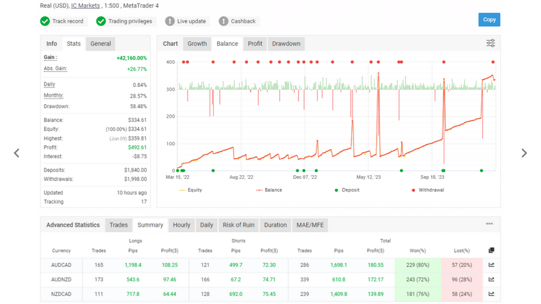 Invincible Martingale Free Download