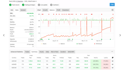 Invincible Martingale Free Download