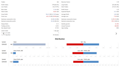 Scalping Recovery EA Free Download