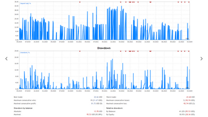 Scalping Recovery EA Free Download