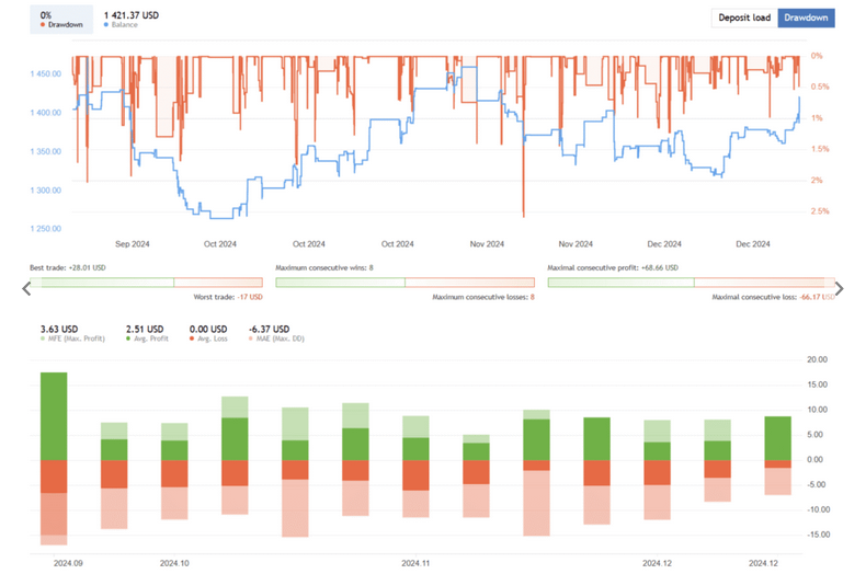 Breakout Index Trading EA