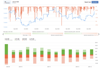 Breakout Index Trading EA