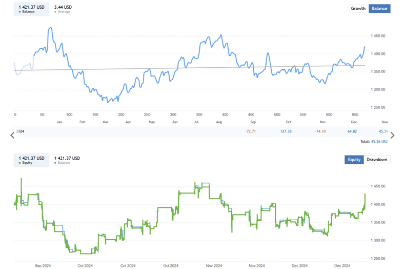 Breakout Index Trading EA