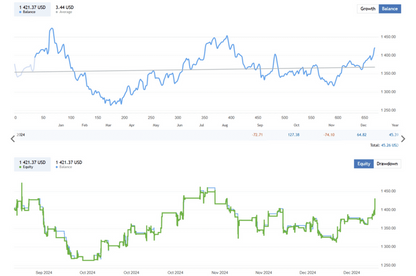 Breakout Index Trading EA