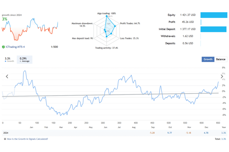 Breakout Index Trading EA