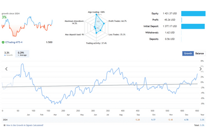 Breakout Index Trading EA