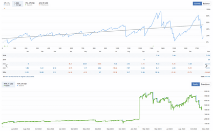 Best Night Scalping Bot