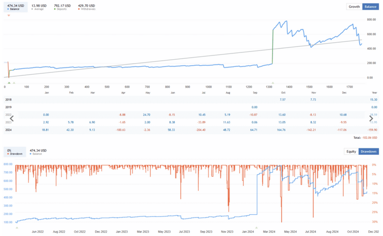 Best Night Scalping Bot