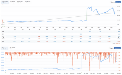 Best Night Scalping Bot